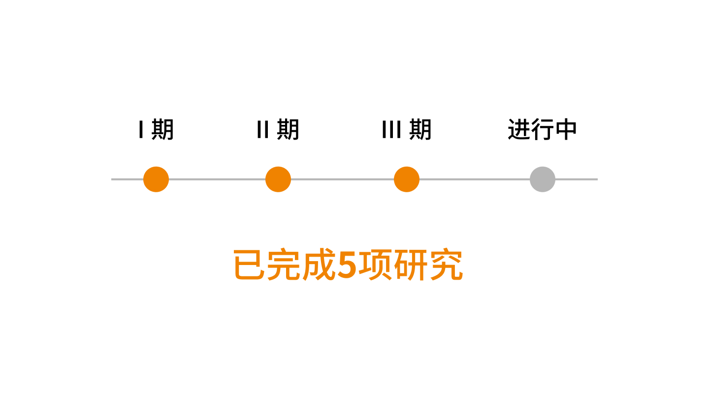 临床疾病终点仍在随访评估中 <sup>1,3</sup>