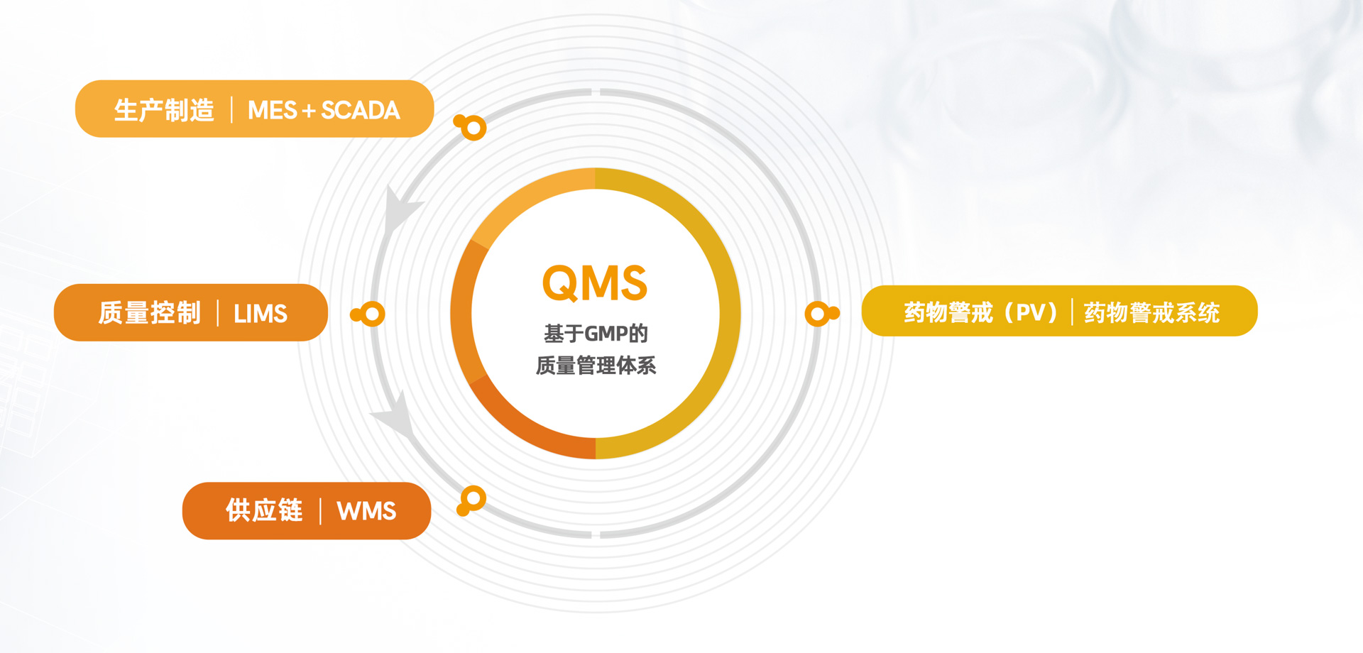 产业智造